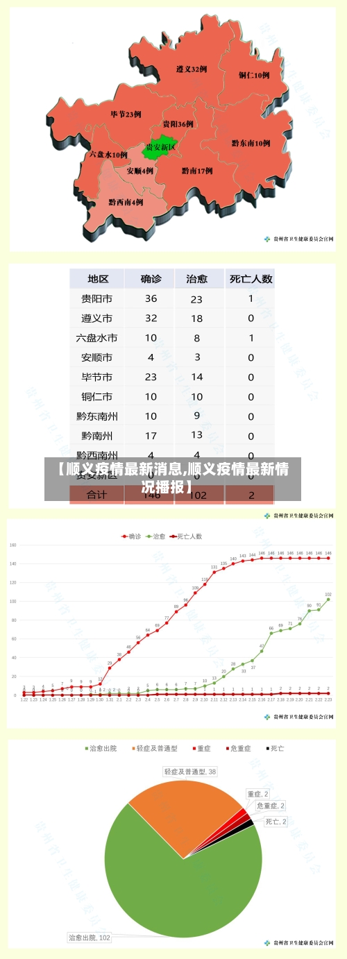 【顺义疫情最新消息,顺义疫情最新情况播报】-第3张图片