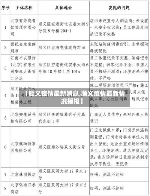 【顺义疫情最新消息,顺义疫情最新情况播报】
