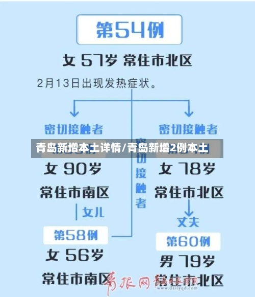青岛新增本土详情/青岛新增2例本土-第3张图片