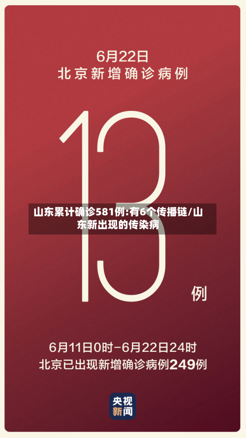 山东累计确诊581例:有6个传播链/山东新出现的传染病