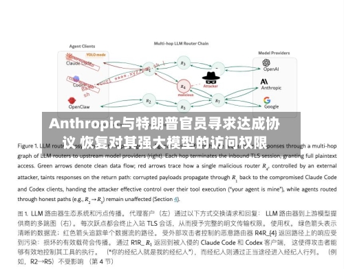 Anthropic与特朗普官员寻求达成协议 恢复对其强大模型的访问权限