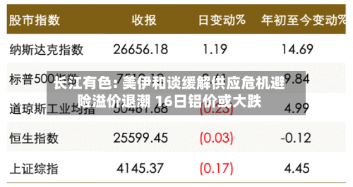 长江有色: 美伊和谈缓解供应危机避险溢价退潮 16日铝价或大跌-第2张图片