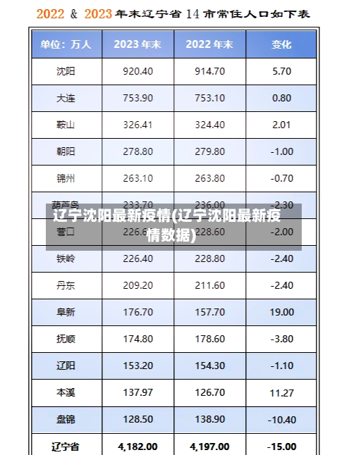 辽宁沈阳最新疫情(辽宁沈阳最新疫情数据)-第3张图片