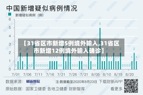 【31省区市新增5例境外输入,31省区市新增12例境外输入确诊】