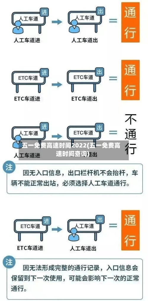 五一免费高速时间2022(五一免费高速时间查询)-第2张图片