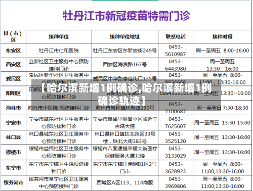 【哈尔滨新增1例确诊,哈尔滨新增1例确诊轨迹】-第3张图片