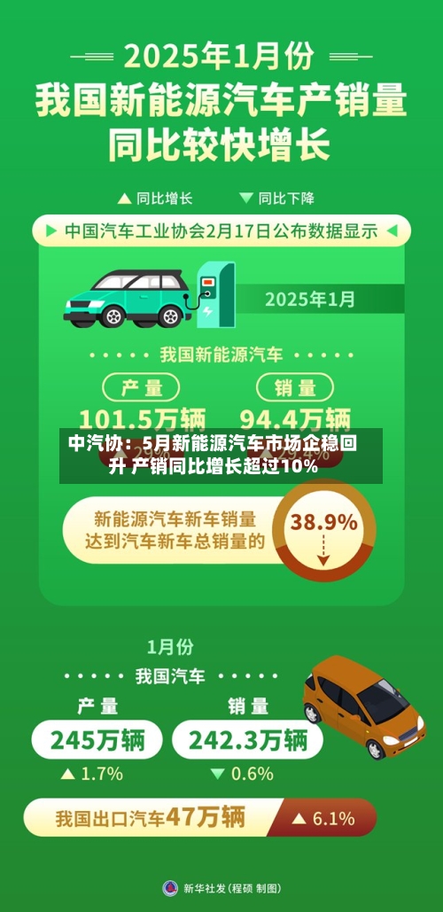 中汽协:5月新能源汽车市场企稳回升 产销同比增长超过10%-第2张图片