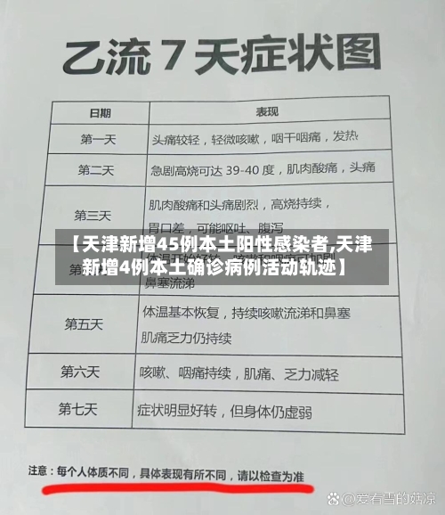 【天津新增45例本土阳性感染者,天津新增4例本土确诊病例活动轨迹】-第2张图片