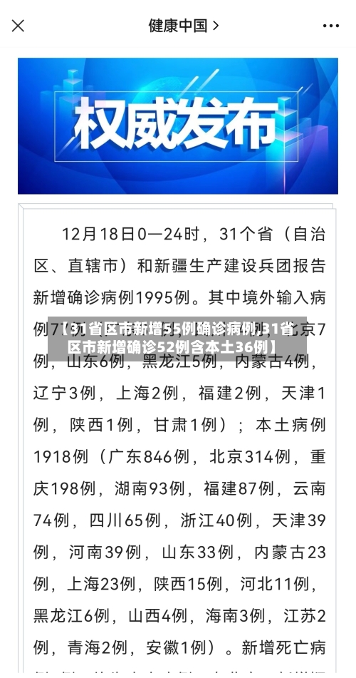 【31省区市新增55例确诊病例,31省区市新增确诊52例含本土36例】