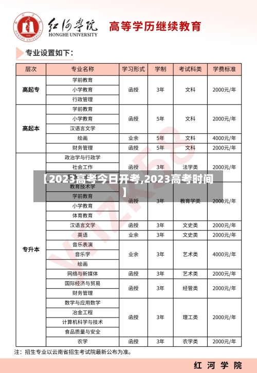 【2023高考今日开考,2023高考时间】-第2张图片
