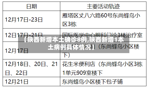 【陕西新增本土确诊8例,陕西新增1本土病例具体情况】-第2张图片