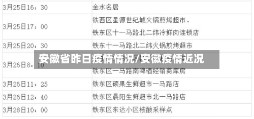 安徽省昨日疫情情况/安徽疫情近况