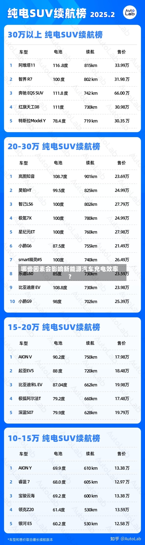 哪些因素会影响新能源汽车充电效率？-第2张图片