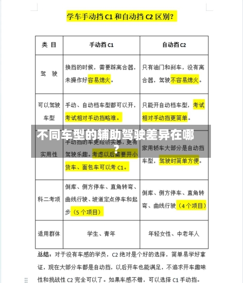 不同车型的辅助驾驶差异在哪?-第2张图片