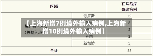 【上海新增7例境外输入病例,上海新增10例境外输入病例】