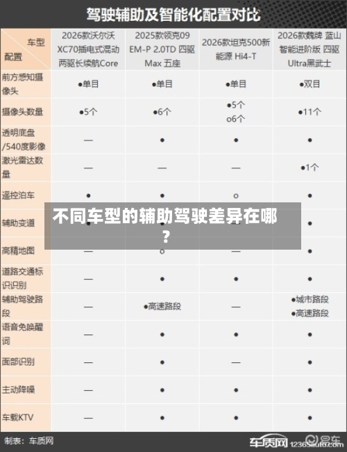 不同车型的辅助驾驶差异在哪？