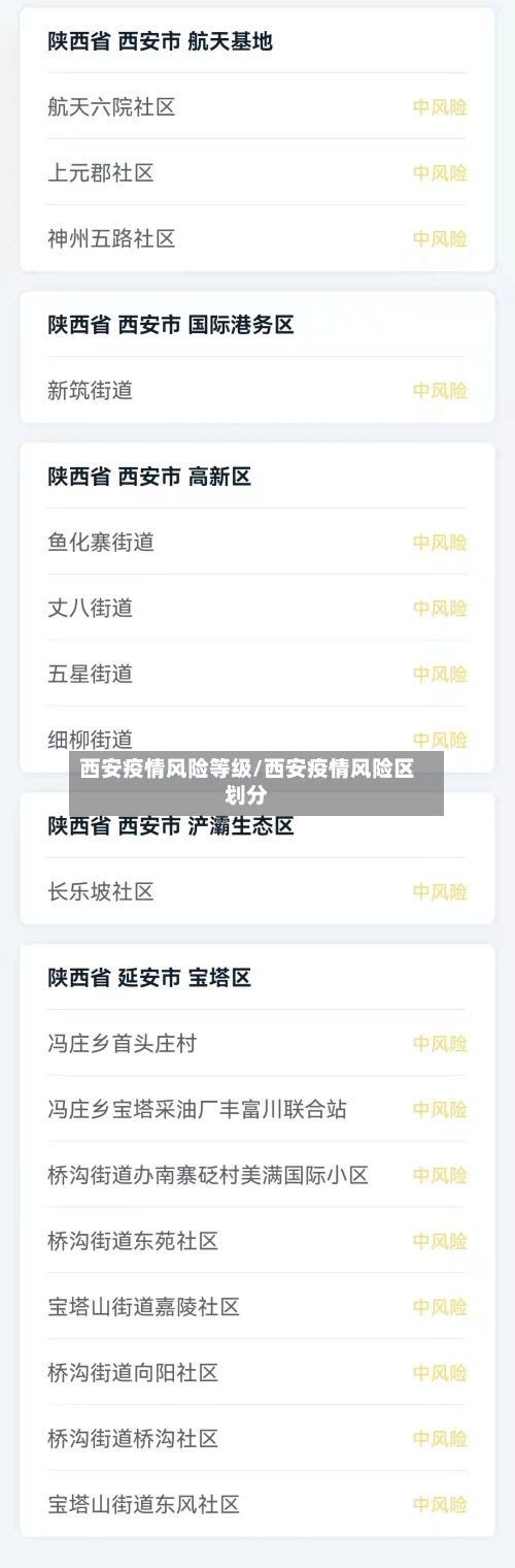 西安疫情风险等级/西安疫情风险区划分-第3张图片