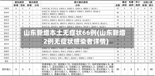山东新增本土无症状66例(山东新增2例无症状感染者详情)-第3张图片