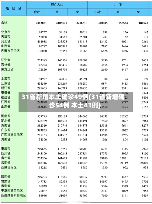 31省新增本土确诊49例(31省新增确诊54例 本土41例)-第2张图片