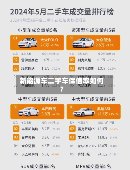 新能源车二手车保值率如何？