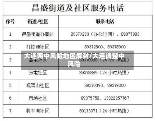 大连两中风险地区解封/大连调整中风险