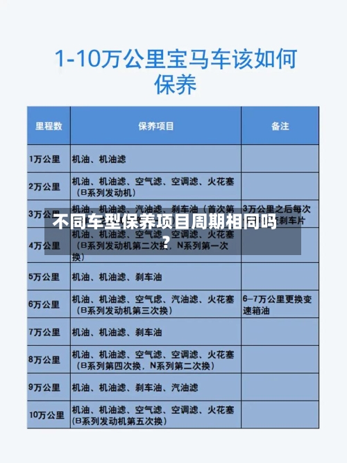 不同车型保养项目周期相同吗？