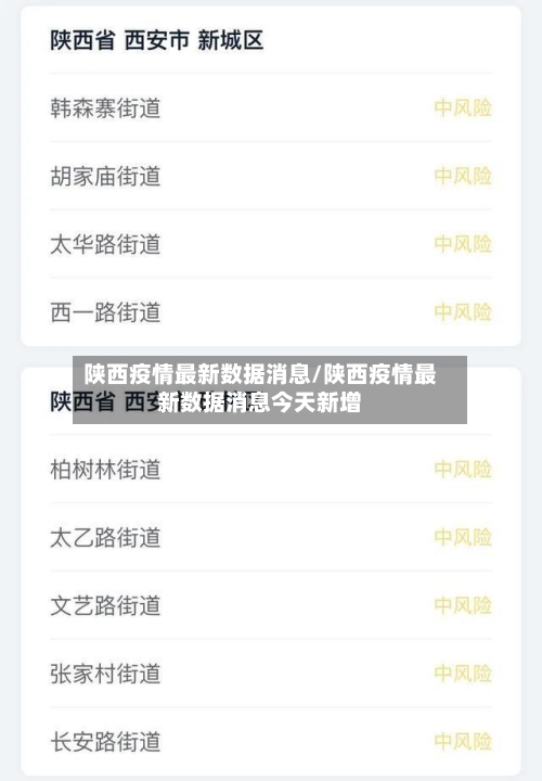 陕西疫情最新数据消息/陕西疫情最新数据消息今天新增