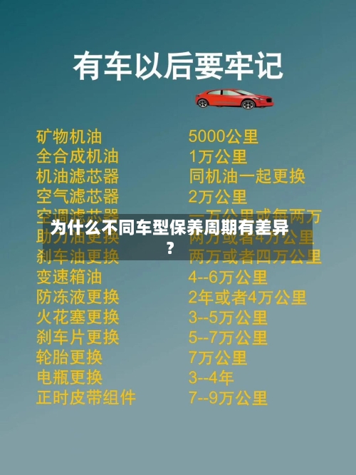 为什么不同车型保养周期有差异？-第3张图片