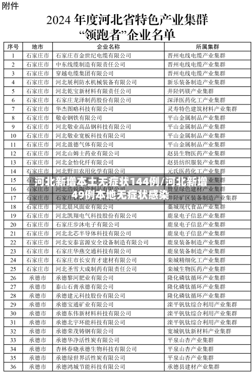 河北新增本土无症状144例/河北新增49例本地无症状感染-第3张图片
