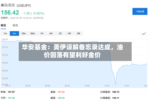 华安基金：美伊谅解备忘录达成，油价回落有望利好金价-第3张图片