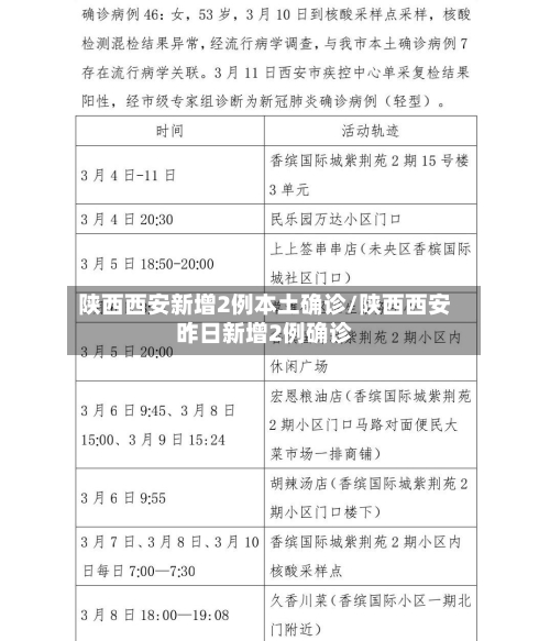 陕西西安新增2例本土确诊/陕西西安昨日新增2例确诊