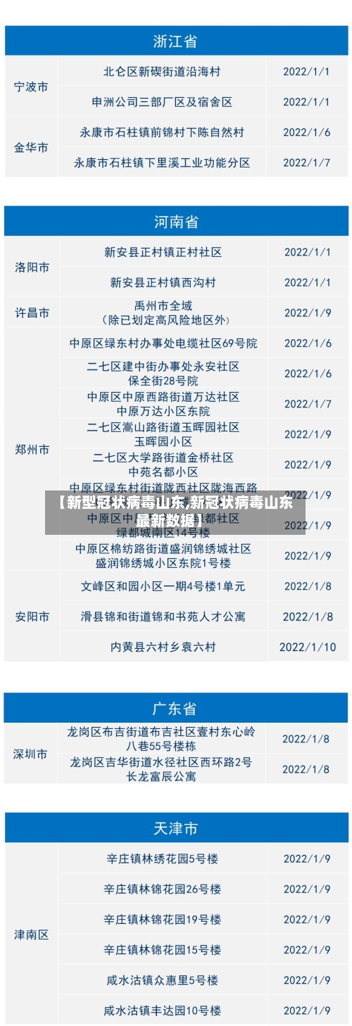 【新型冠状病毒山东,新冠状病毒山东最新数据】