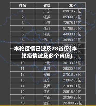 本轮疫情已波及28省份(本轮疫情波及多个省份)-第2张图片