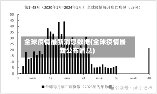 全球疫情最新消息数据(全球疫情最新公布消息)