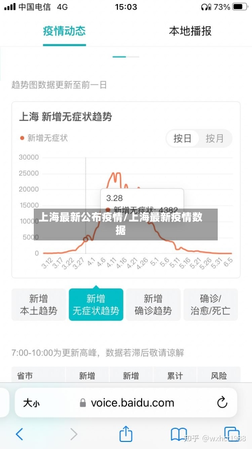 上海最新公布疫情/上海最新疫情数据-第2张图片