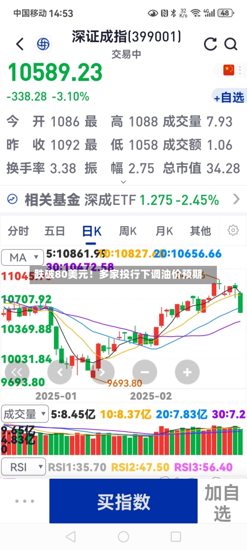 跌破80美元！多家投行下调油价预期-第3张图片