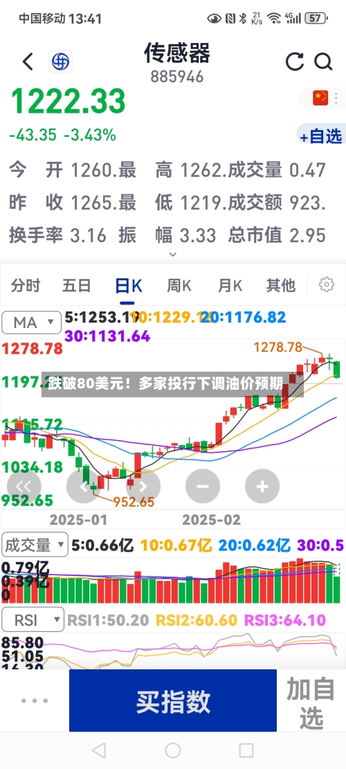 跌破80美元！多家投行下调油价预期-第2张图片