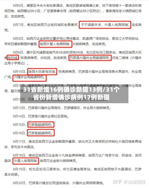 31省新增16例确诊新疆13例/31个省份新增确诊病例17例新疆