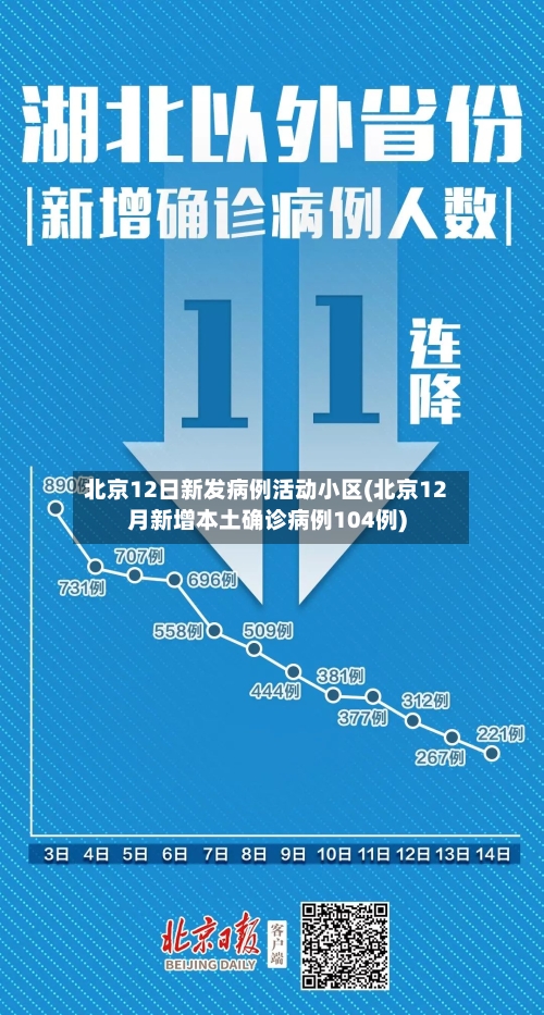 北京12日新发病例活动小区(北京12月新增本土确诊病例104例)-第2张图片