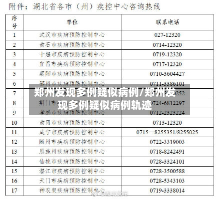 郑州发现多例疑似病例/郑州发现多例疑似病例轨迹