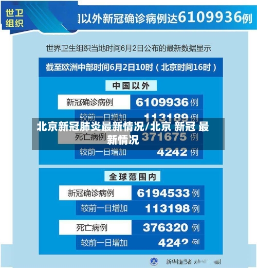 北京新冠肺炎最新情况/北京 新冠 最新情况-第2张图片