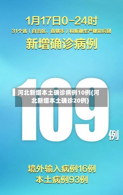 河北新增本土确诊病例10例(河北新增本土确诊20例)-第2张图片