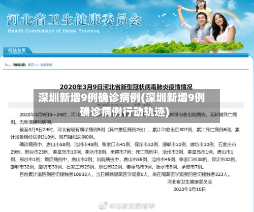深圳新增9例确诊病例(深圳新增9例确诊病例行动轨迹)