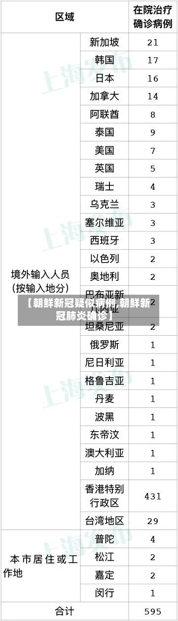 【朝鲜新冠疑似病例,朝鲜新冠肺炎确诊】-第2张图片