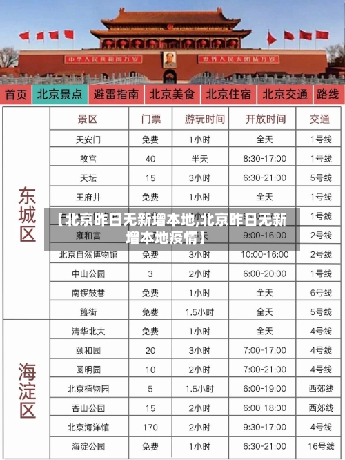 【北京昨日无新增本地,北京昨日无新增本地疫情】-第2张图片