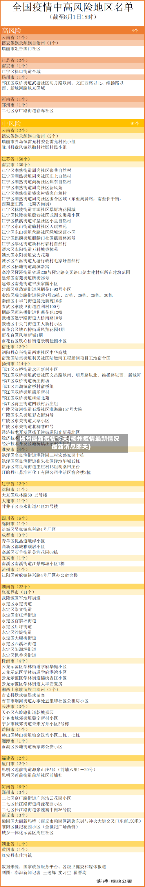 杨州最新疫情今天(杨州疫情最新情况最新消息昨天)