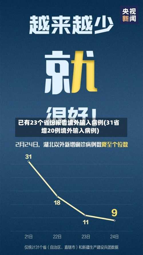 已有23个省份报告境外输入病例(31省增20例境外输入病例)-第2张图片
