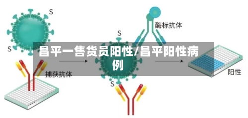 昌平一售货员阳性/昌平阳性病例-第2张图片