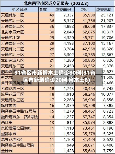31省区市新增本土确诊80例(31省区市新增确诊20例 含本土8)-第2张图片