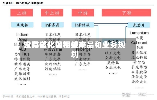 立昂微：公司近来没有磷化铟相关产品和业务规划-第3张图片